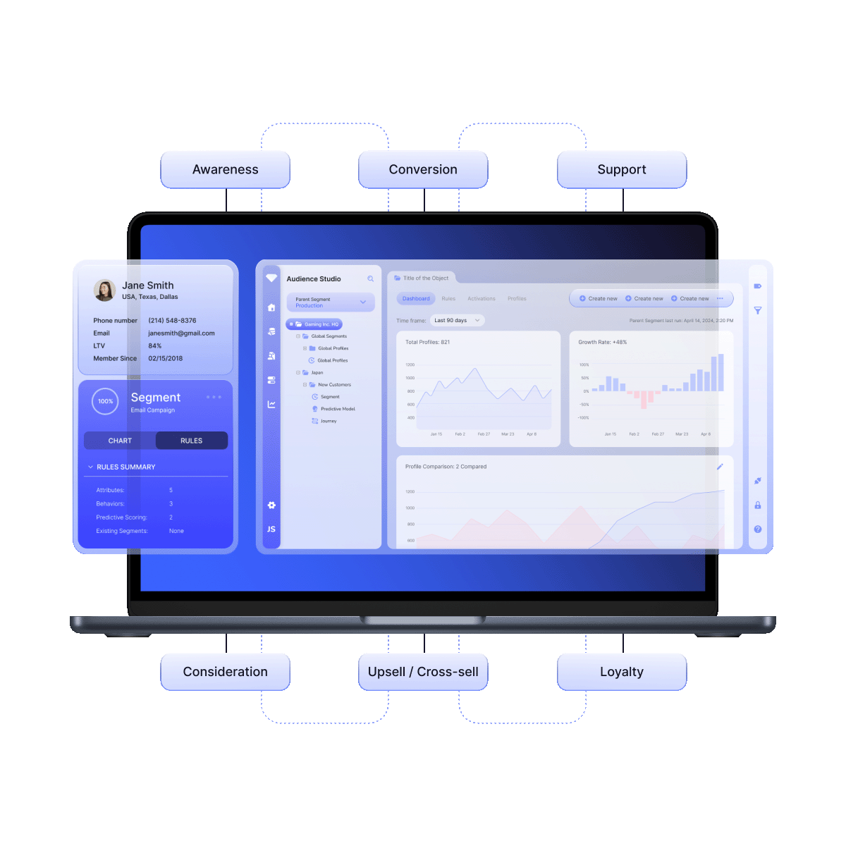 Real-time and batch data in one profile